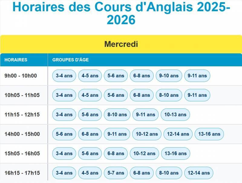 cours anglais enfant marseille 13011 ateliers ludiques